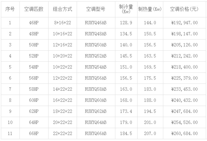 大金中央空調(diào)價(jià)格表大全(2019年最新)-圖3