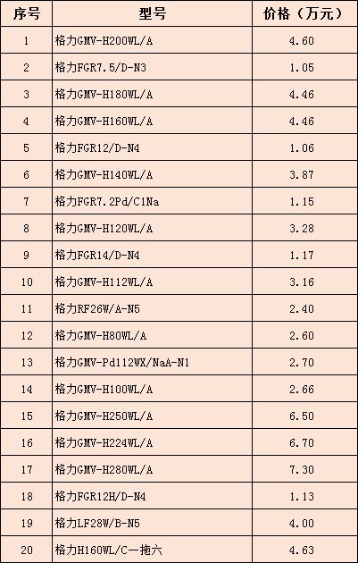 家用中央空調(diào)價格介紹-圖1