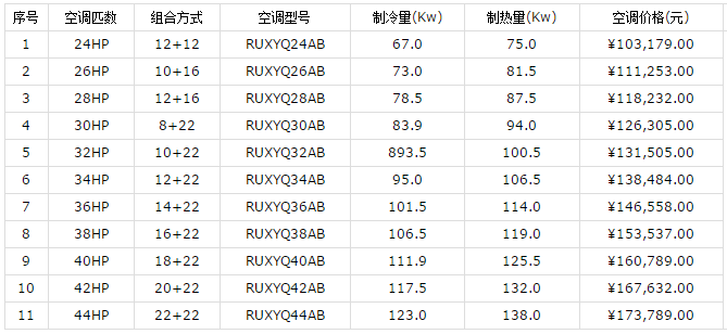 大金家用中央空調(diào)價格和優(yōu)勢介紹-圖2