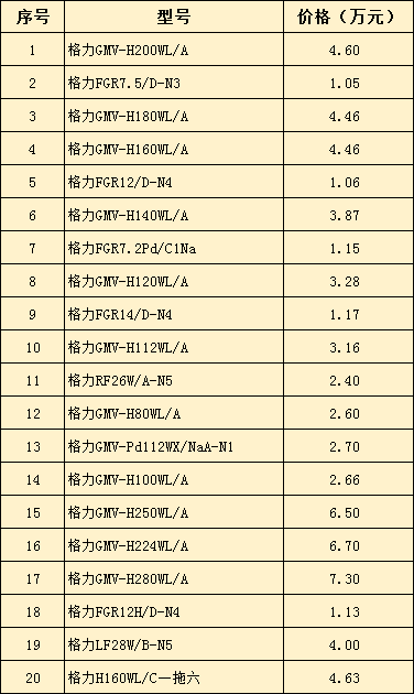 格力家用中央空調價格表-圖