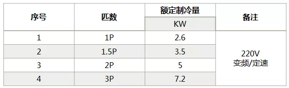 海信中央空調(diào)怎么樣？海信中央空調(diào)如何選購-圖2