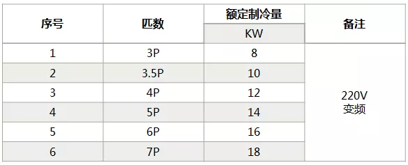 海信中央空調(diào)怎么樣？海信中央空調(diào)如何選購-圖4