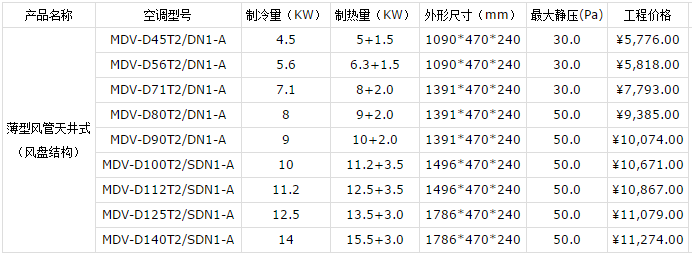 昆山美的中央空調(diào)報價表-圖5