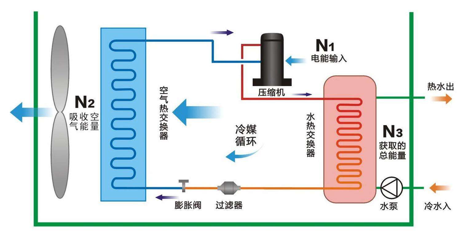 空氣源熱泵與中央空調(diào)相比，優(yōu)勢(shì)有哪些