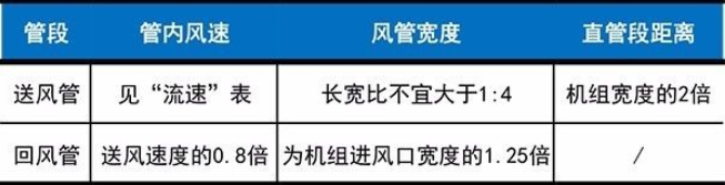 約克中央空調維修噪音超標原因-圖4