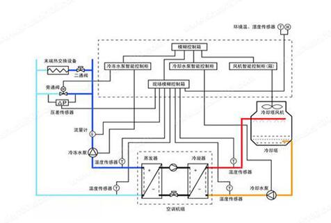 水機和多聯(lián)機，誰的舒適度高呢